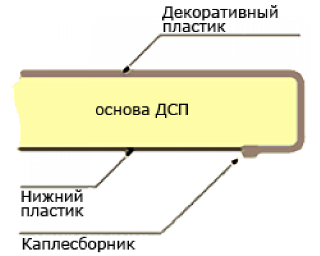 Мебельный щит (3000*600*6мм) №155 Л Берилл тиснение